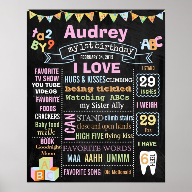 affiche du tableau de bord ABC First Birday Party (Devant)