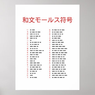 Affiche du tableau de code Wabun