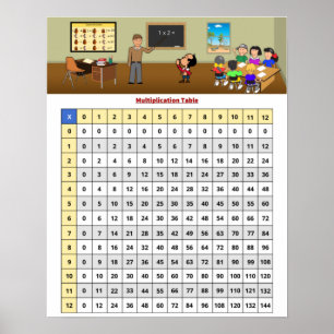 Affiche du tableau de multiplication