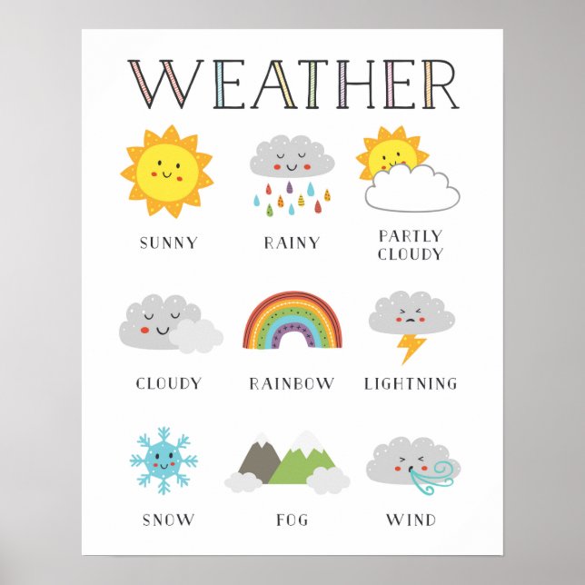 Affiche éducative météo avec les visages de Kawaii (Devant)