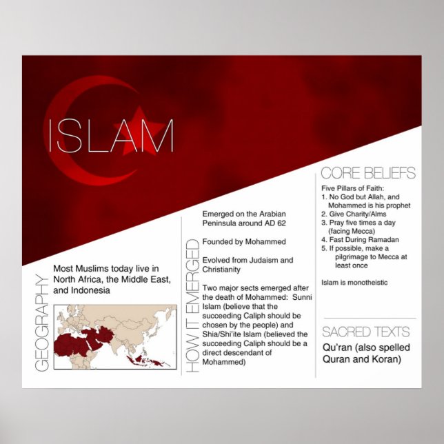 Affiche islamique *MISE À JOUR* (Devant)