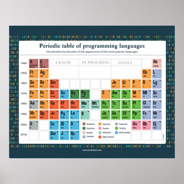Affiche - Langues de programmation (Devant)