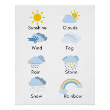 Affiche météo