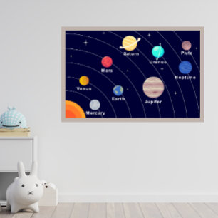 Affiche Planète Enfants, Impression Espace, Systèm