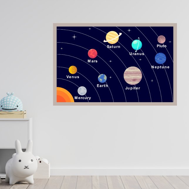 Affiche Planète Enfants, Impression Espace, Systèm (Créateur téléchargé)