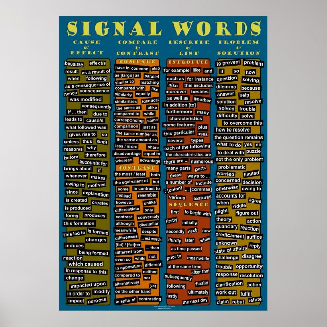 Affiche Signal Words (Devant)