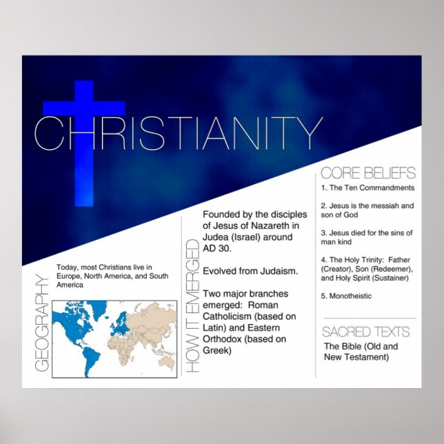 Affiche sur le christianisme *MISE À JOUR* (Devant)