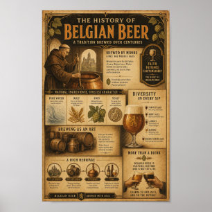 Affiche sur l'héritage brassicole des abbayes belg