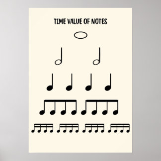 Affiches de la théorie de la musique sur la valeur
