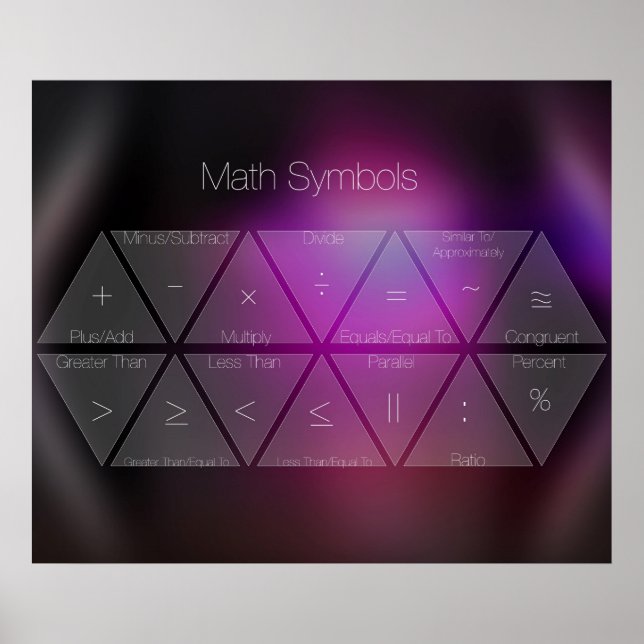 Affiches des symboles mathématiques (Devant)