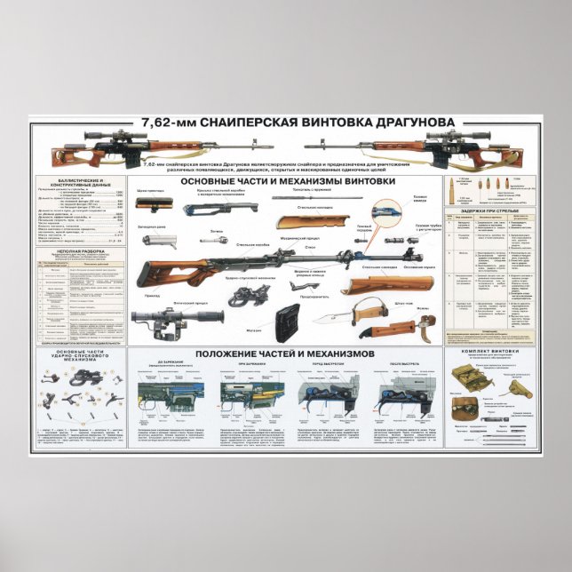 affiches éducatives - Fusil à sniper Dragunov (Devant)