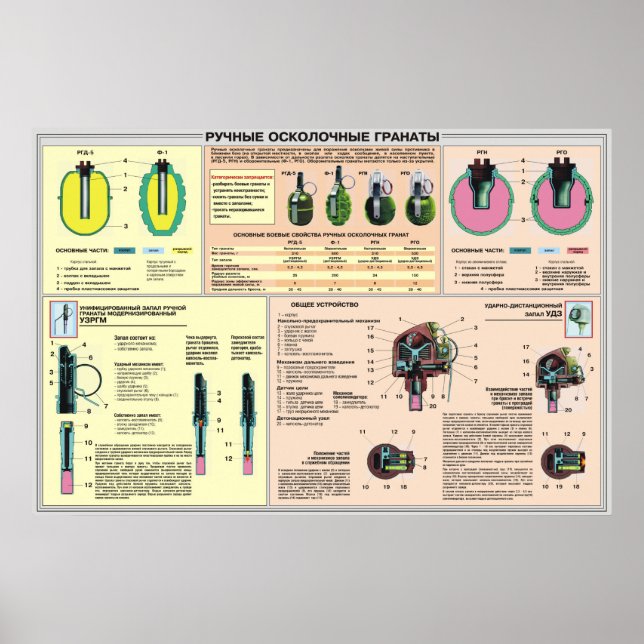 affiches éducatives - grenade à main Union soviéti (Devant)