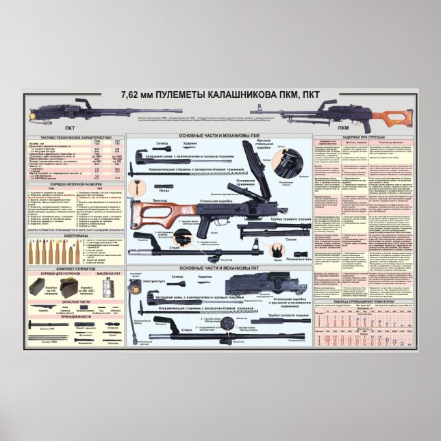 affiches éducatives - mitrailleuse PK (Devant)