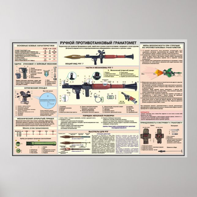 affiches éducatives RPG-7 (Devant)