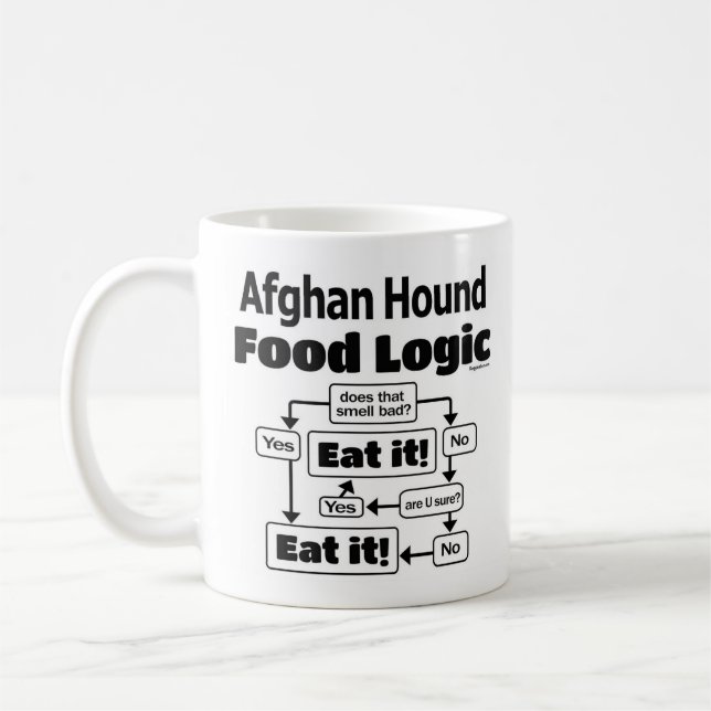 Afghan Hound Food Logic Coffee Mug (Left)