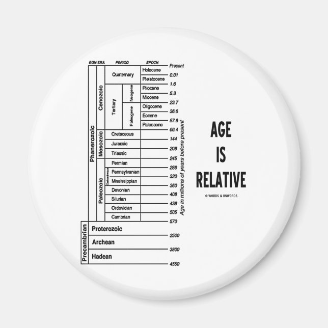 Age Is Relative (Geological Time Humour) Magnet (Front)