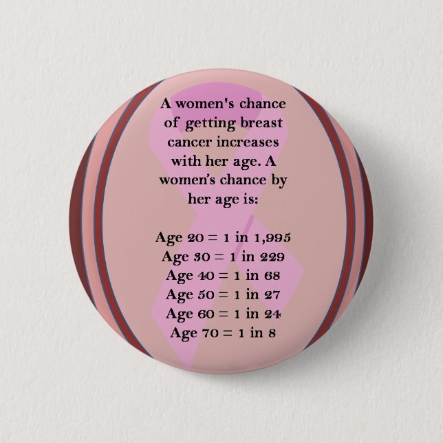 Age Matters 2 Inch Round Button (Front)