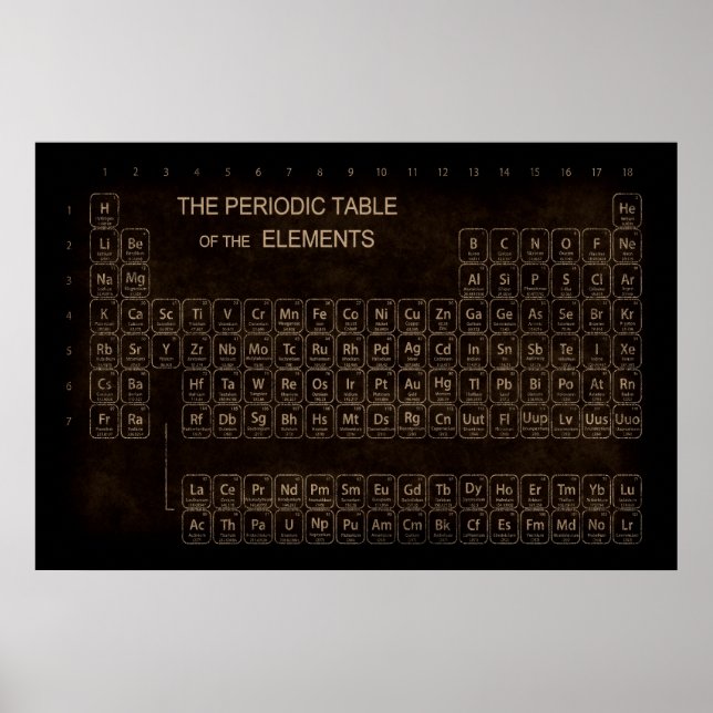 Aged Burnished PERIODIC TABLE Poster (Front)