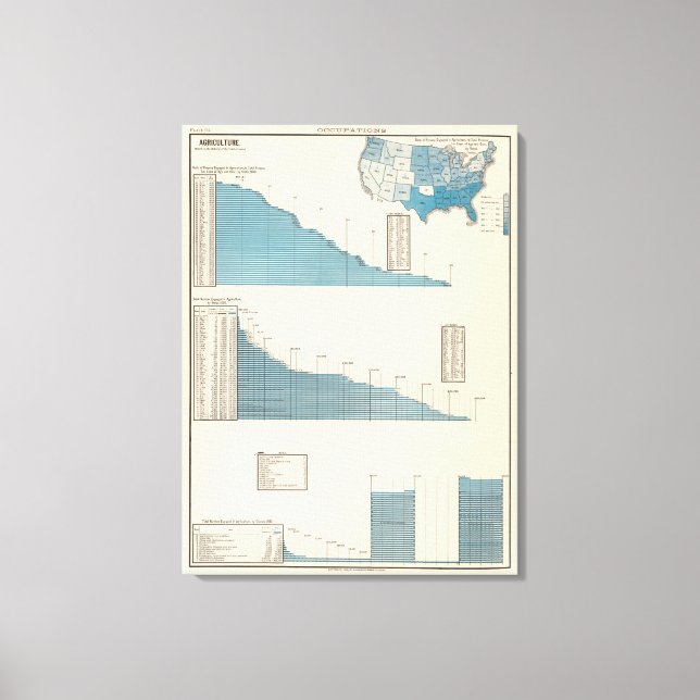 Agriculture Canvas Print (Front)