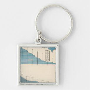 Agriculture Keychain