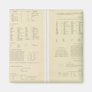 Aimant 11517 Légende Égypte, Érythrée, Éthiopie, Som