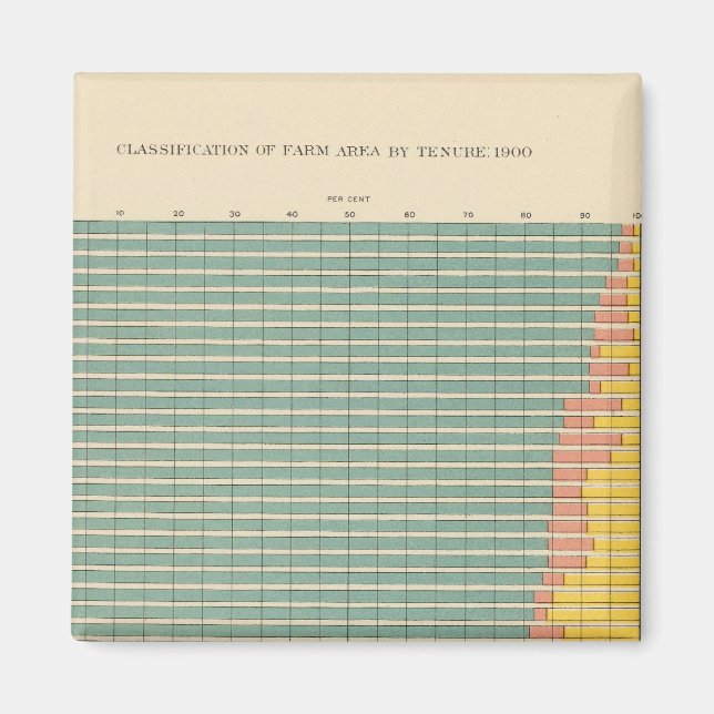 Aimant 143 Superficie agricole par occupation (Devant)