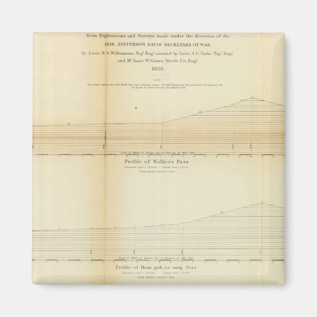Aimant 1 Profils, passes dans la Sierra Nevada (Devant)