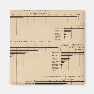 Aimant 201 Valeur, produits sélectionnés industries 1900