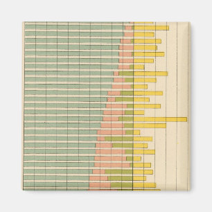 Aimant 47 Composition des Etats 1900