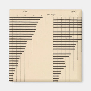 Aimant 82 Proportion d'analphabètes par État 1900, 1890