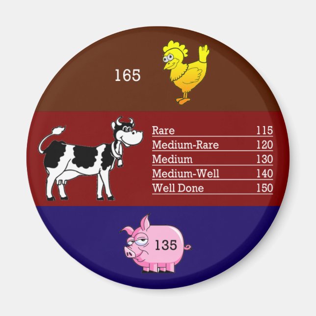 Aimant à température de la viande (Devant)