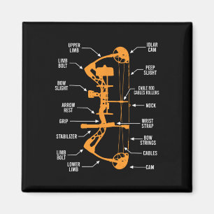 Aimant Anatomie Du Tir À Arc Chasse - Bowhunting