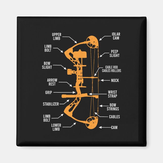 Aimant Anatomie Du Tir À Arc Chasse - Bowhunting (Devant)