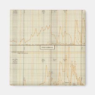 Aimant Argent, or, mineure