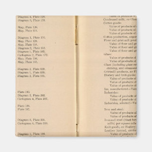 Aimant Atlas statistique 1900 9