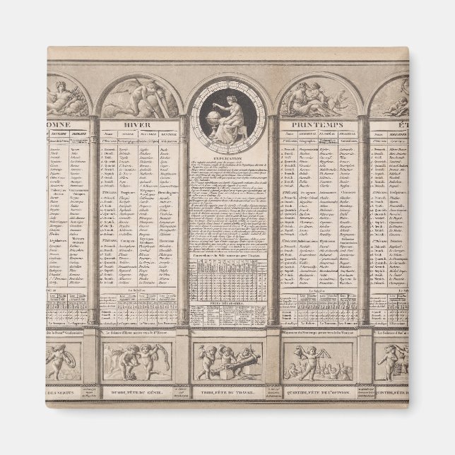 Aimant Calendrier républicain, 1794 (Devant)