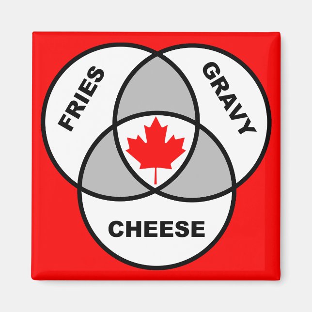 Aimant Canada Poutine Diagramme de Venn Funny Frigo Magne (Devant)