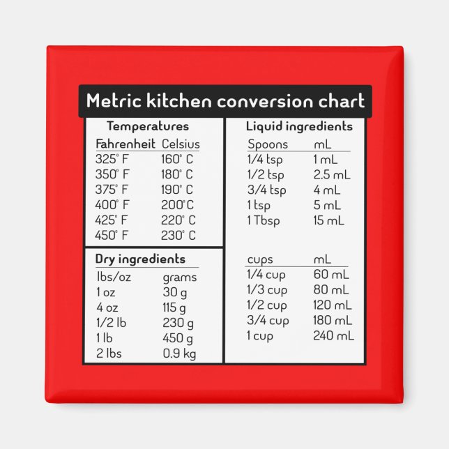 Aimant Carte magnétique de conversion de cuisine métrique (Devant)