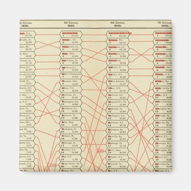 Aimant Classement des villes (Devant)
