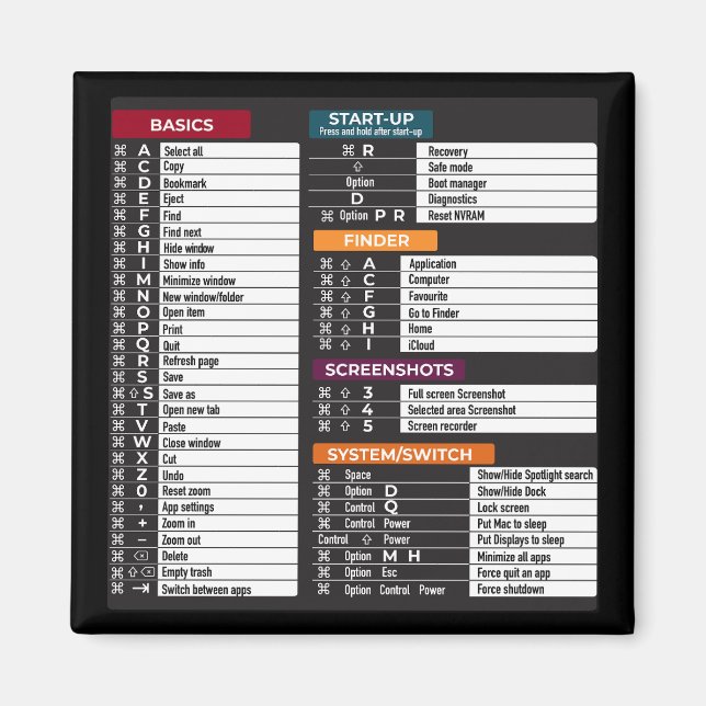 Aimant Commandes MacOs raccourci ordinateur clavier MacBo (Devant)