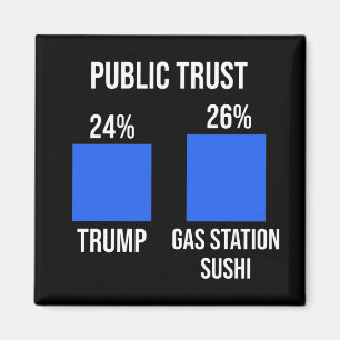 Aimant Confiance du public : Trump 24%, Gaz Station Sushi