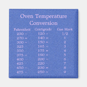 Aimant de conversion de température