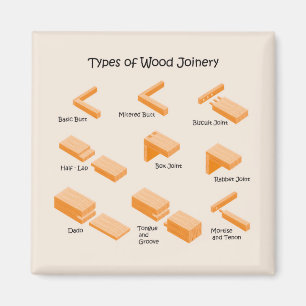 Aimant de joint en bois