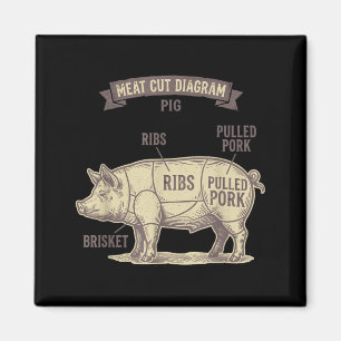 Aimant Diagramme de coupe de viande de porc drôle porc ef