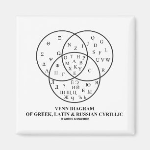 Aimant Diagramme de Venn du Cyrillique de Grec, latin et