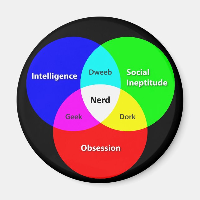 aimant Diagramme de Venn nerd (Devant)