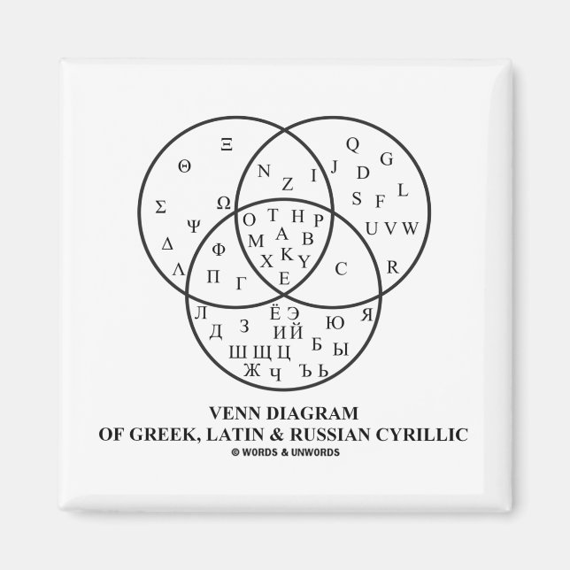 Aimant Diagramme Venn Du Cyrillique Grec, Latin Et Russe (Devant)