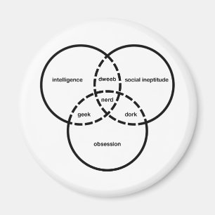 Aimant dork nerd de crétin de geek de diagramme de venn
