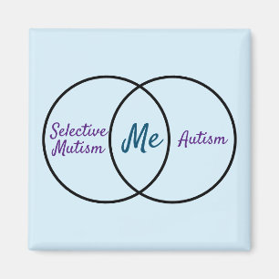 Aimant double diagnostic du diagramme de Venn