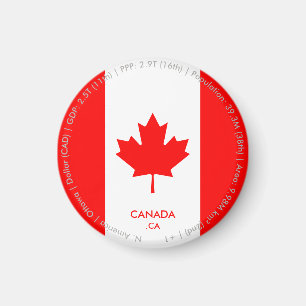 Aimant du drapeau du Canada